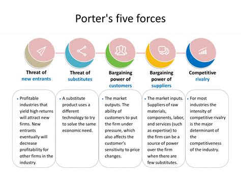 intensity of rivalry|Porter's Five Forces: Explanation with Industry Examples.
